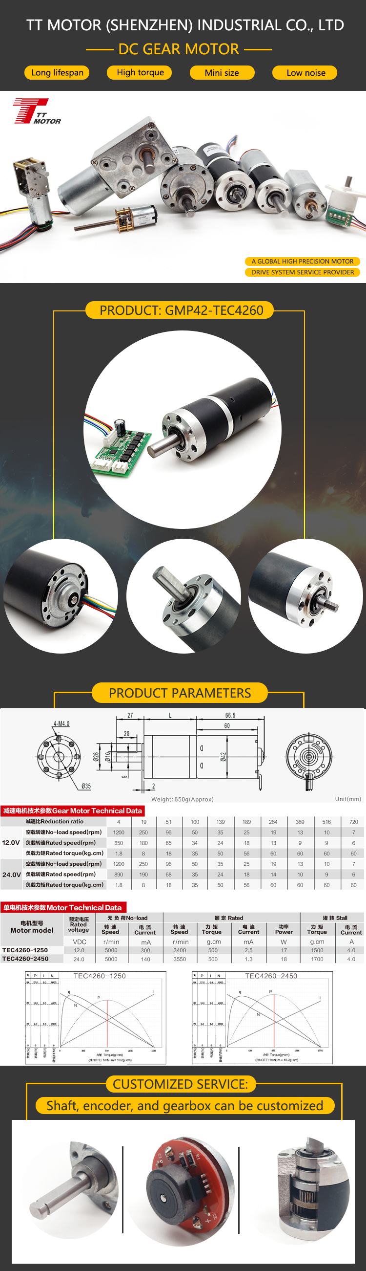 Product Presentation