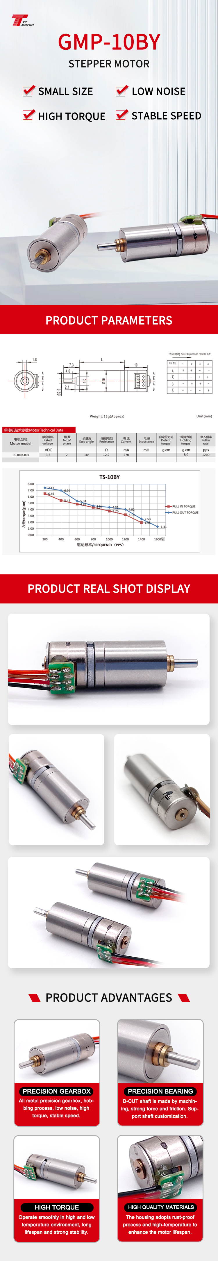 Micro Motor Showcase 2