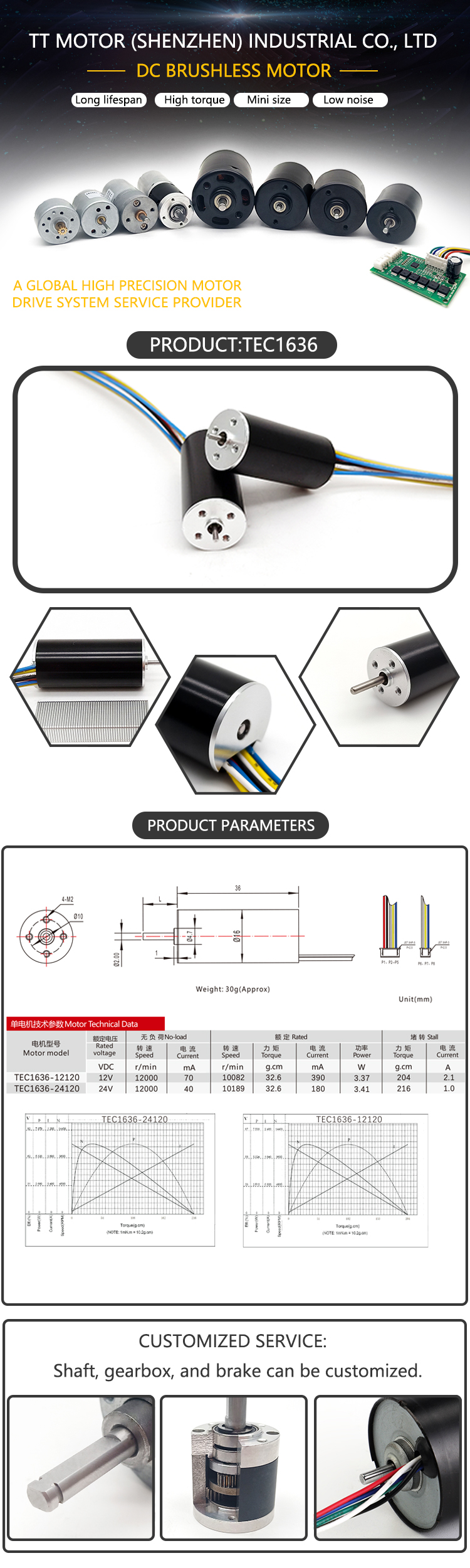 Product Parameters