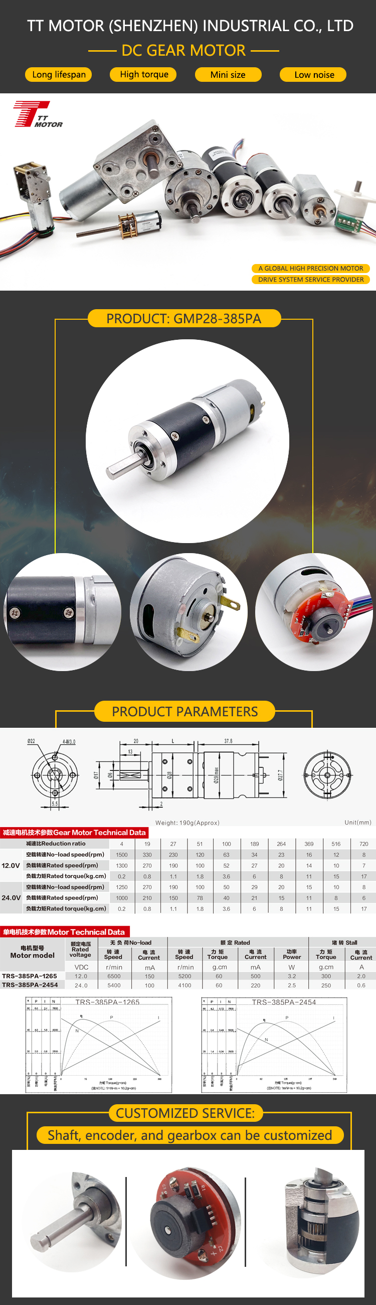 Product Parameters