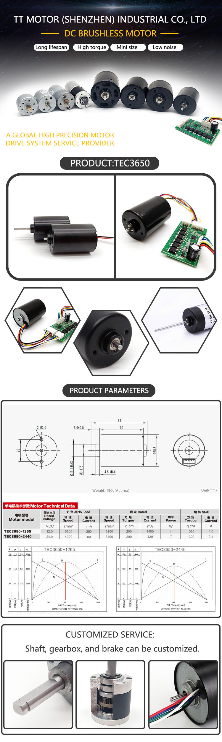 Product Specifications