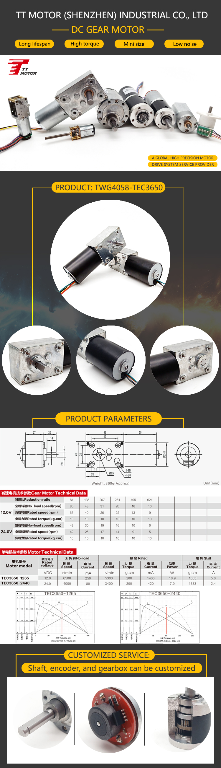 Parameter Specification 1