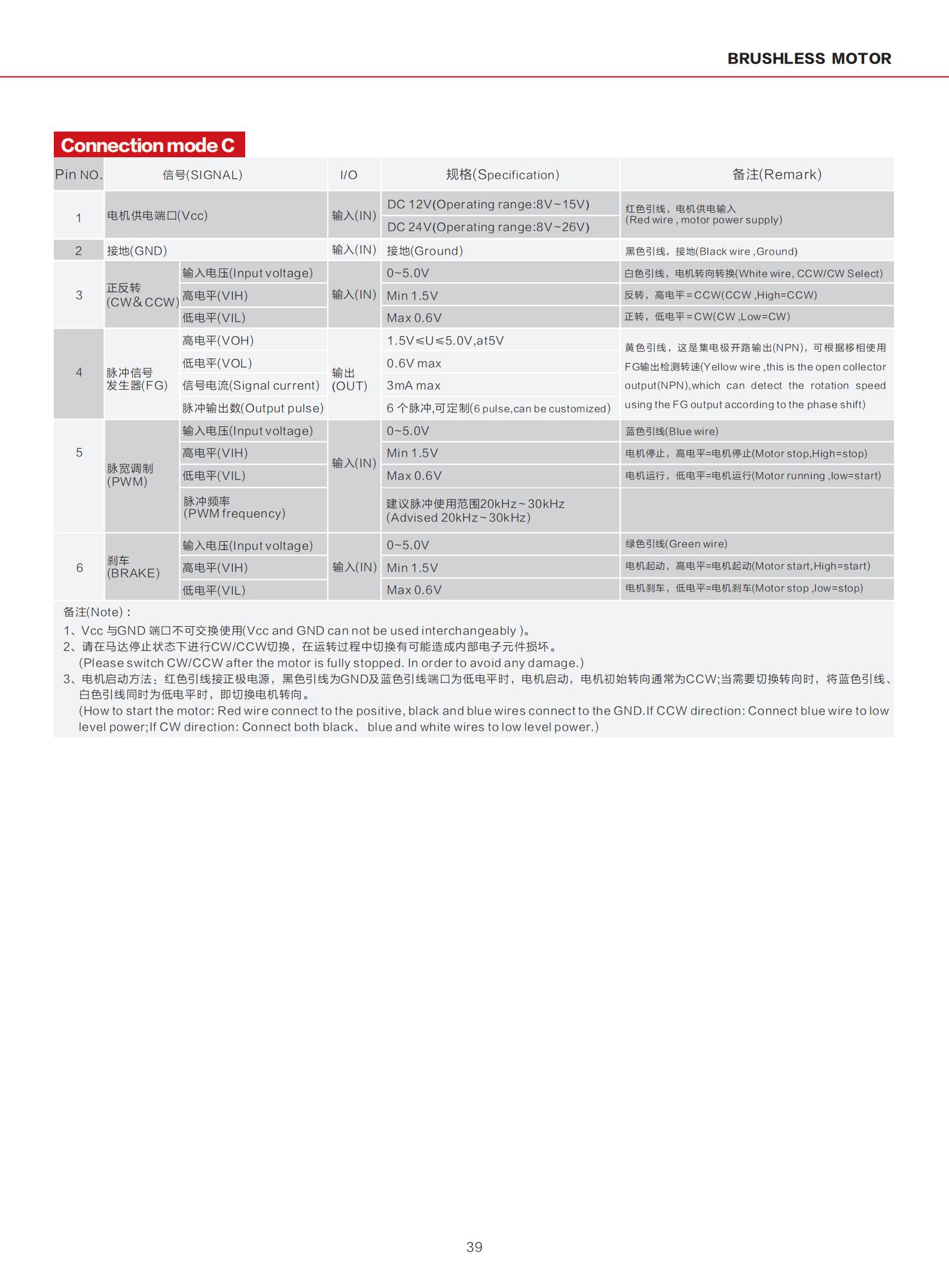 Parameter Specification 3