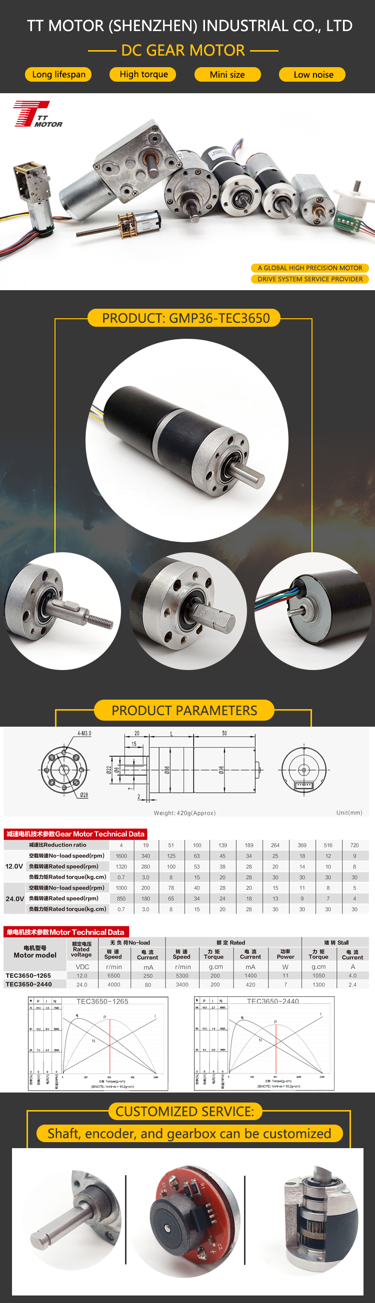 Product Presentation