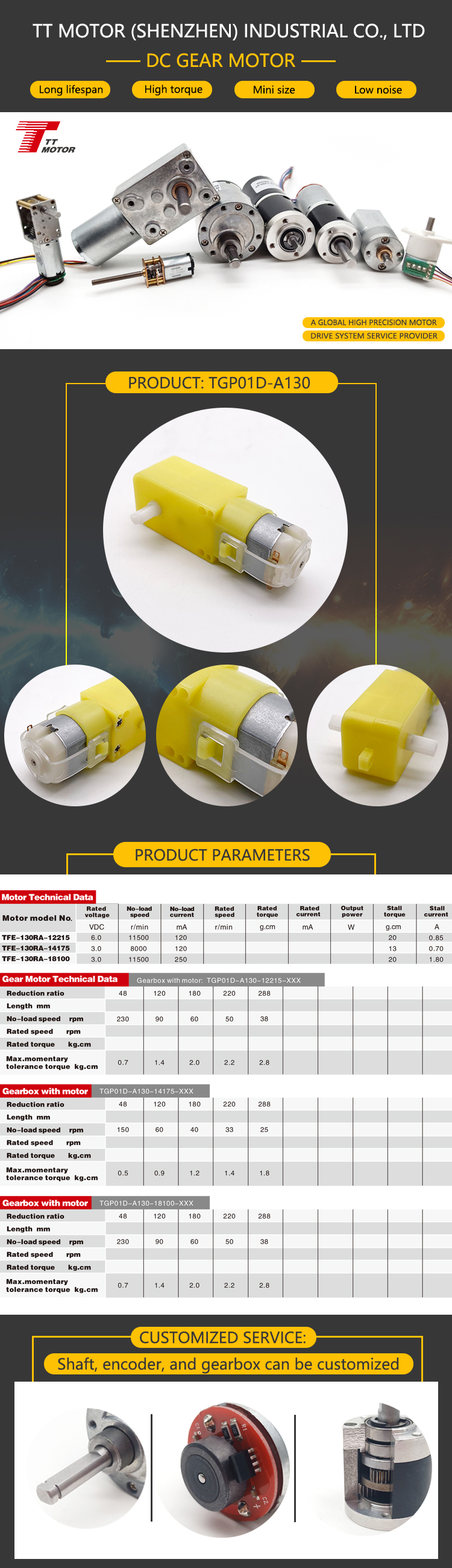Product Parameters