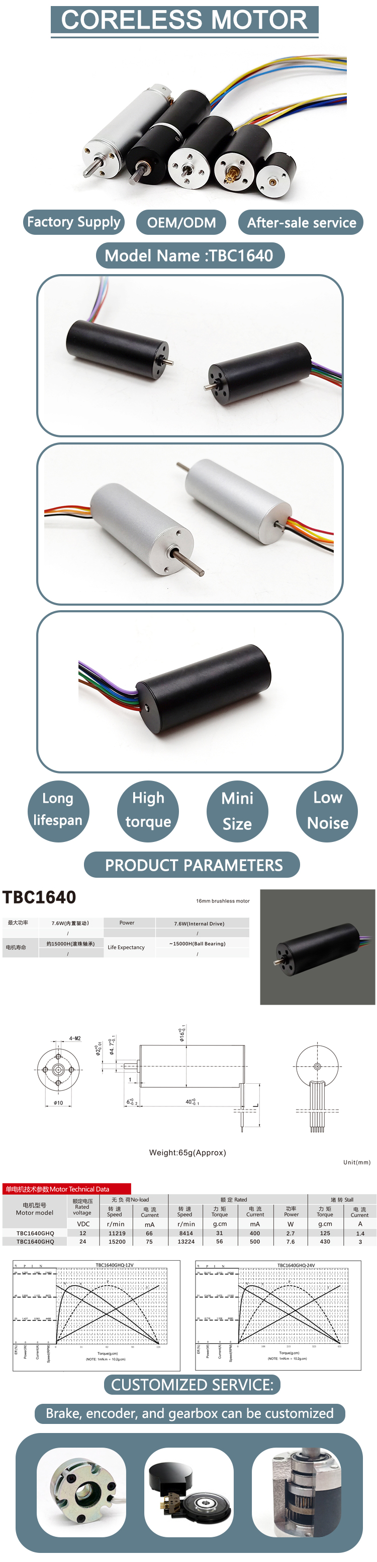 Product Parameters