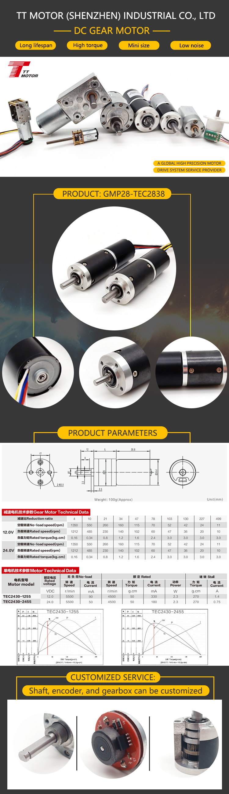 Product Parameter Diagram 2