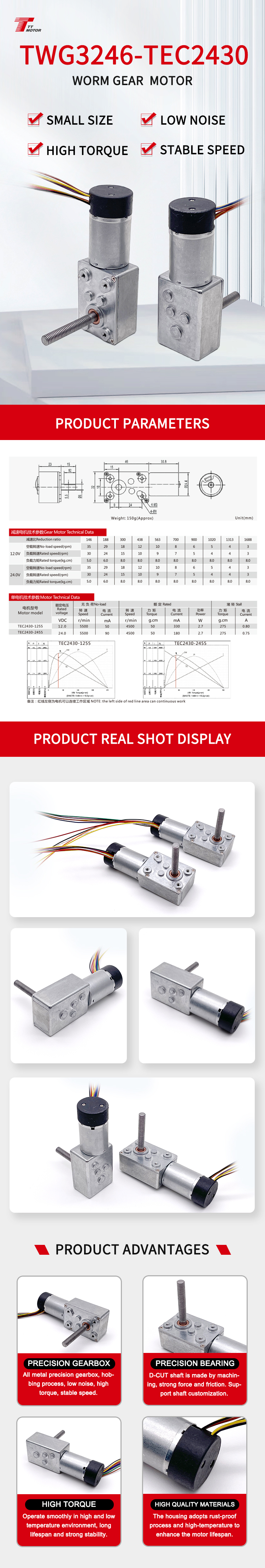 Industrial Motor Solutions