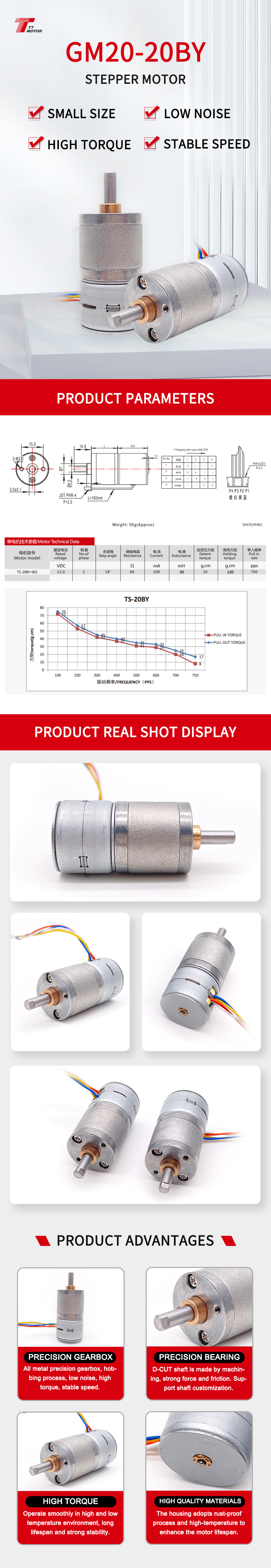 Motor Products Showcase 2
