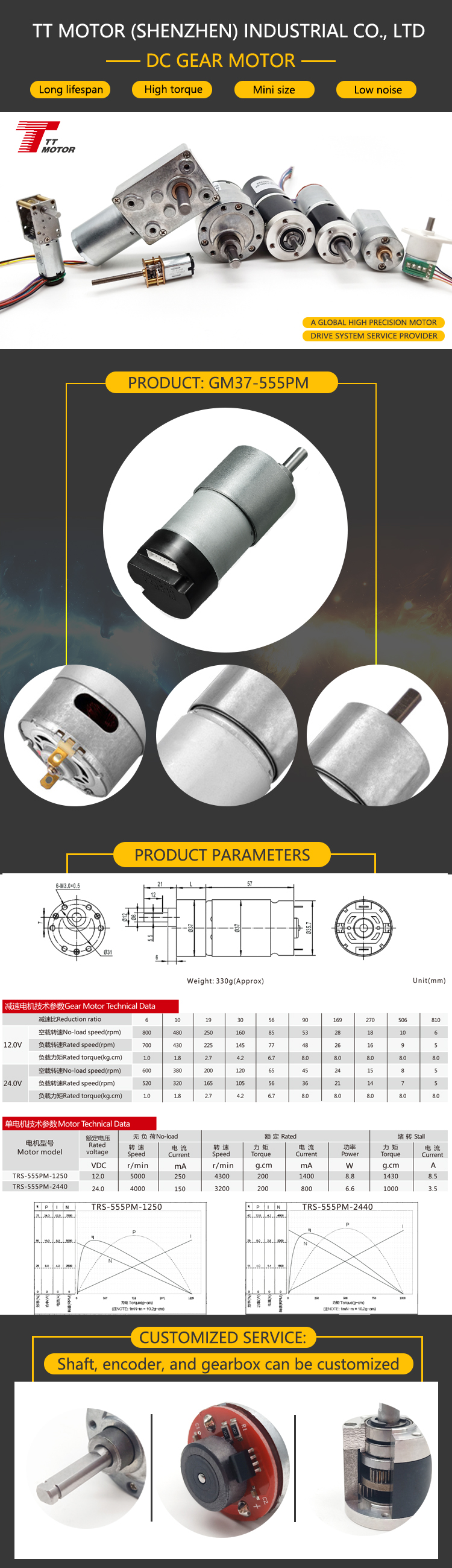 Product Application Details
