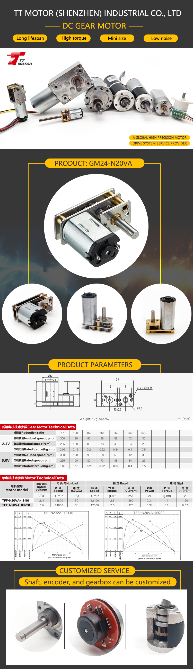 Product Presentation