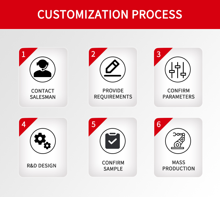 Product Options 3