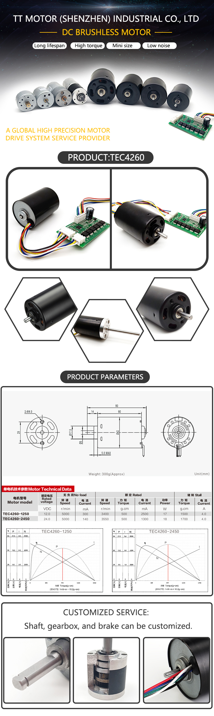 Product specifications table