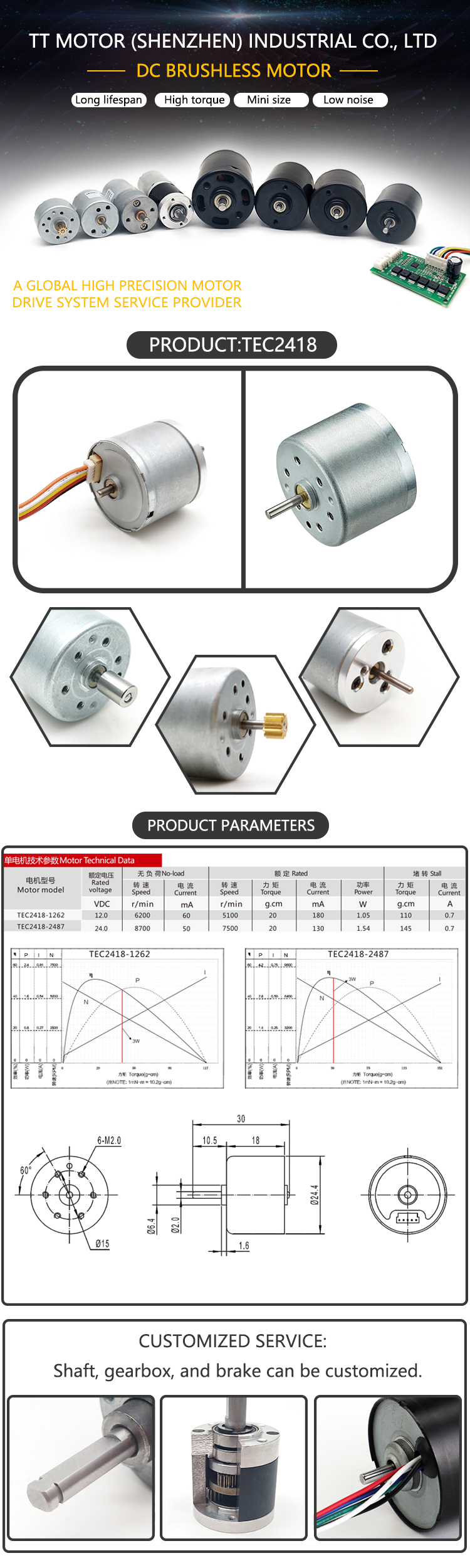 Product Presentation