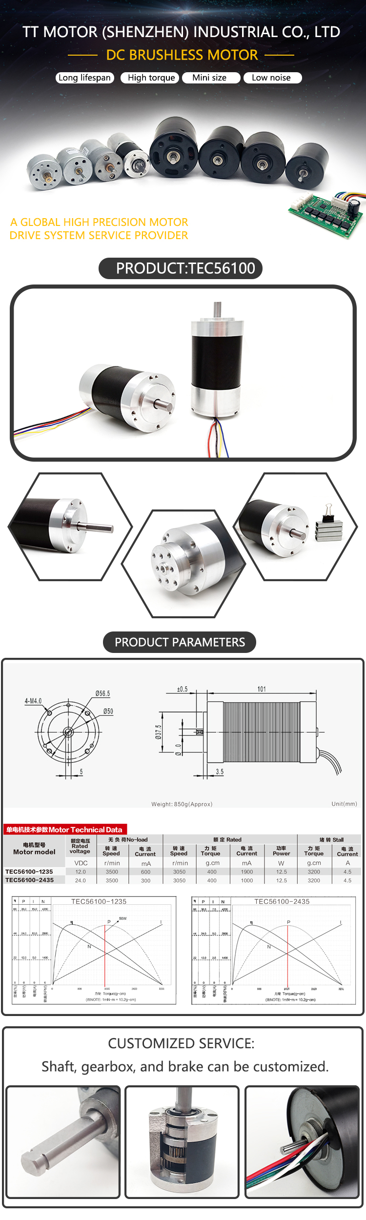 Product Parameters Diagram