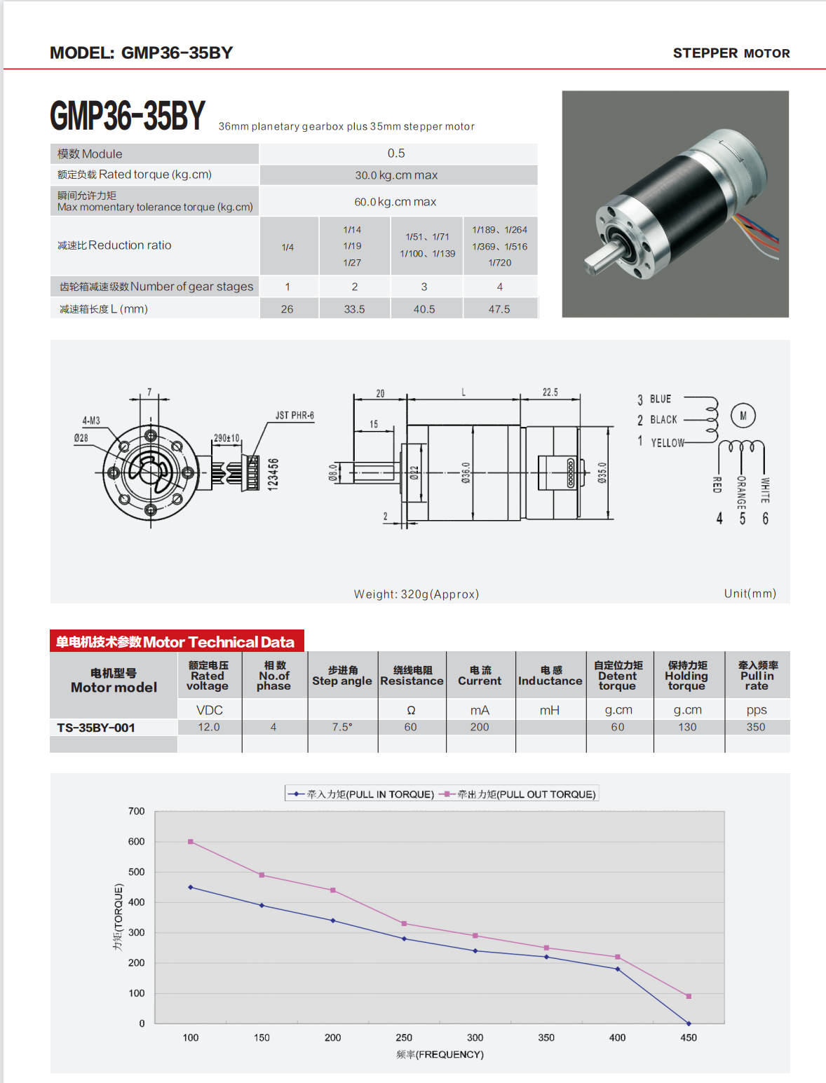 Micro Motors Overview
