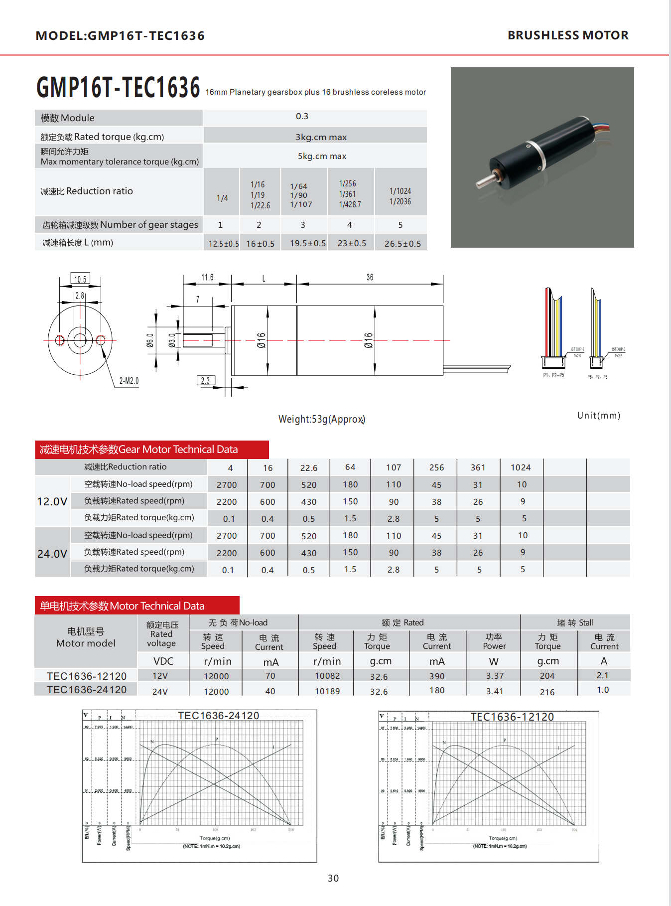 Product Parameters
