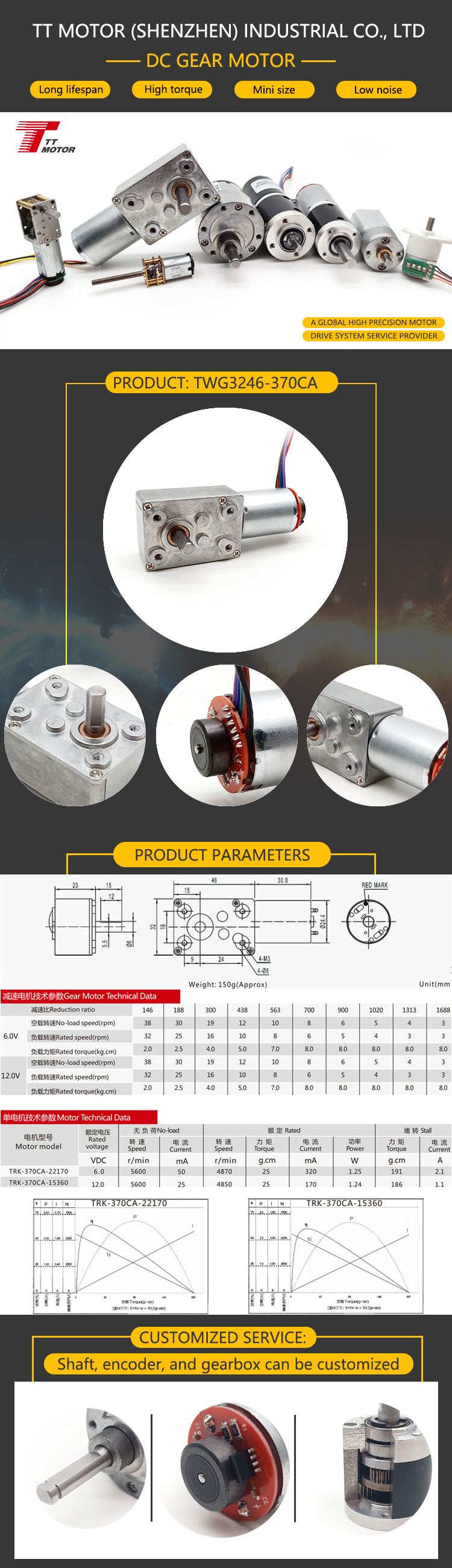 Product Parameters