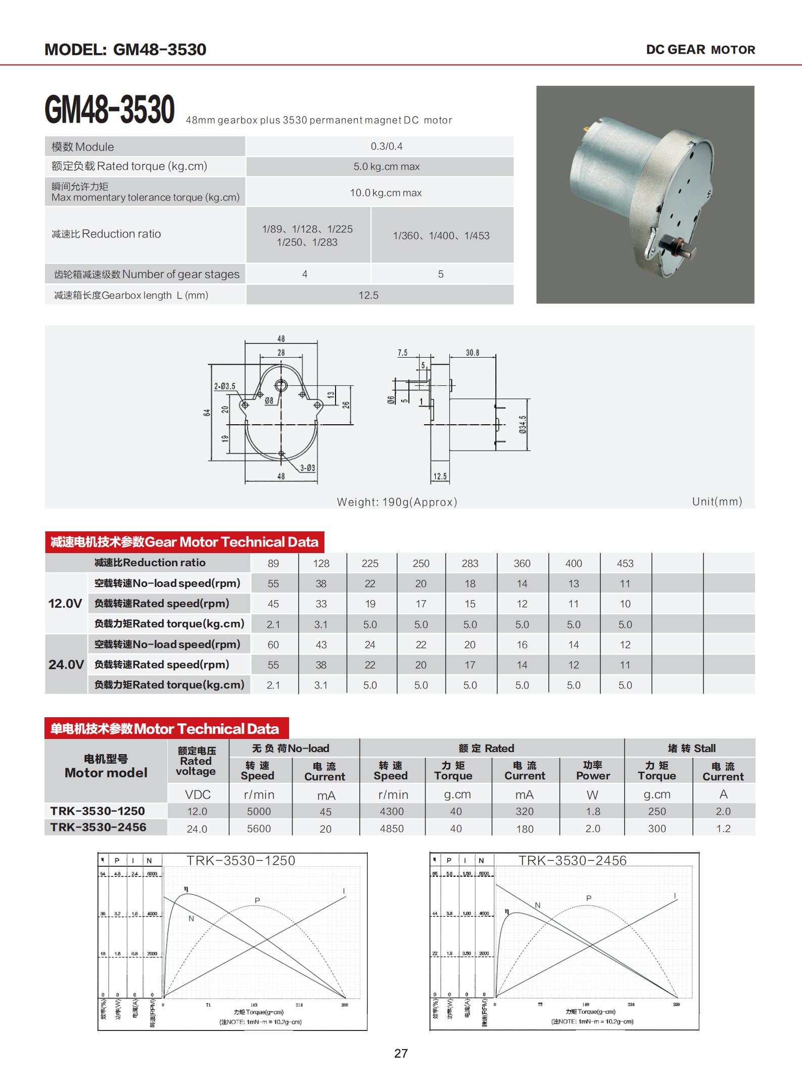 Product Parameters