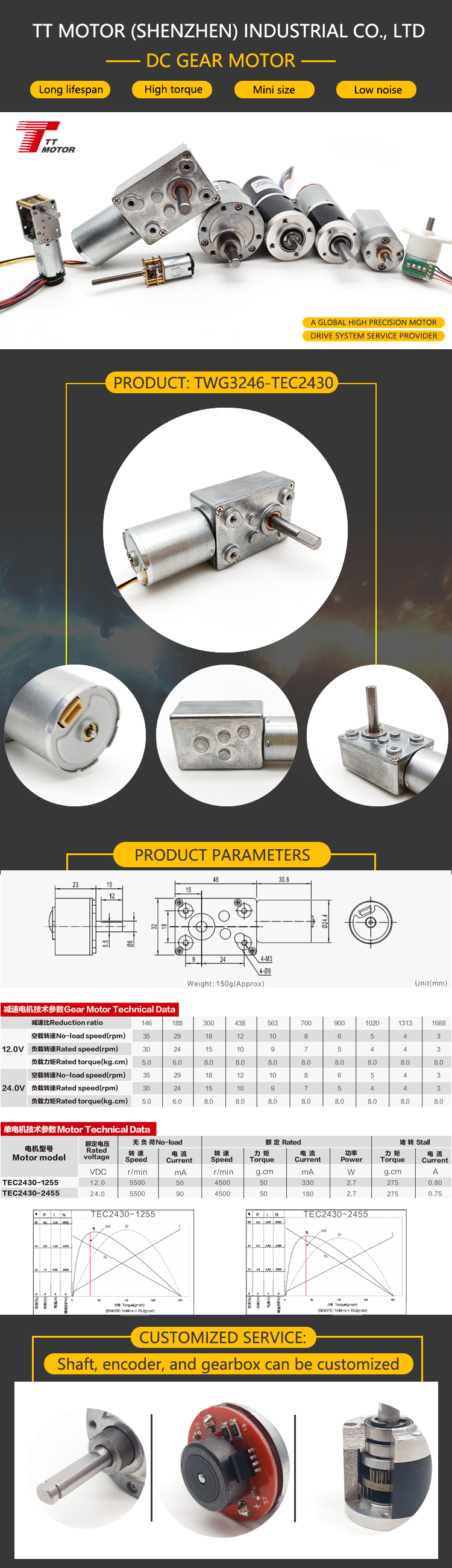 Product Parameters