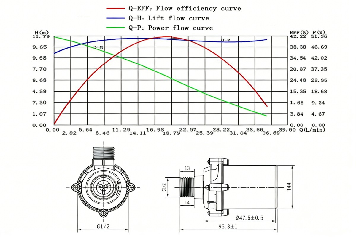 Specification 1 Submersible Pump For Water Tank