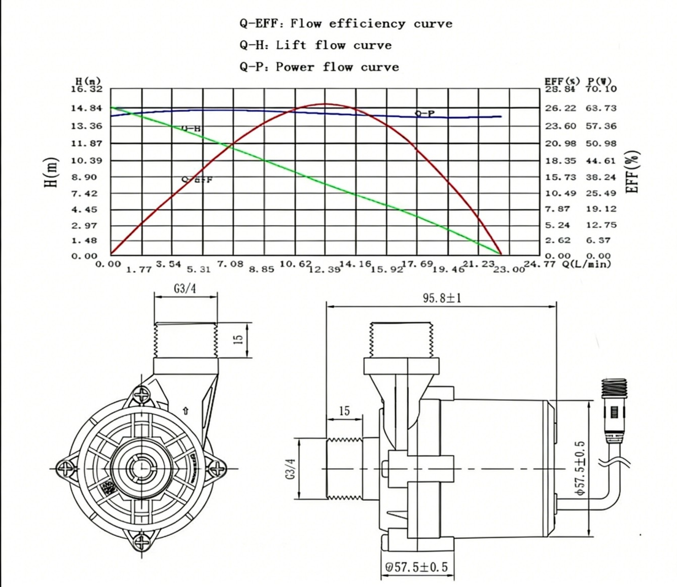Technical Parameters 2