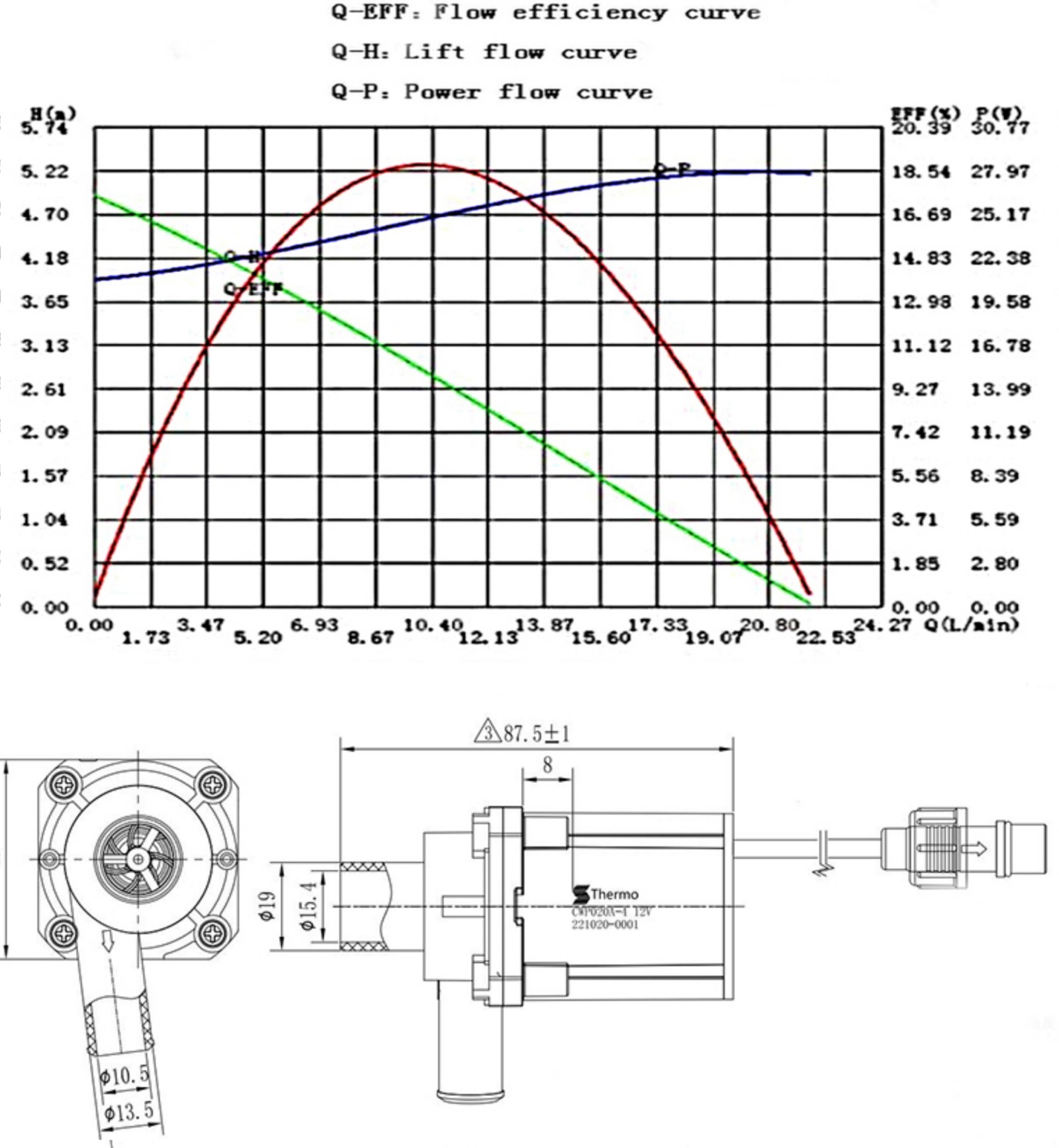12V High Pressure Electric Solar Water Pump-1 (1)