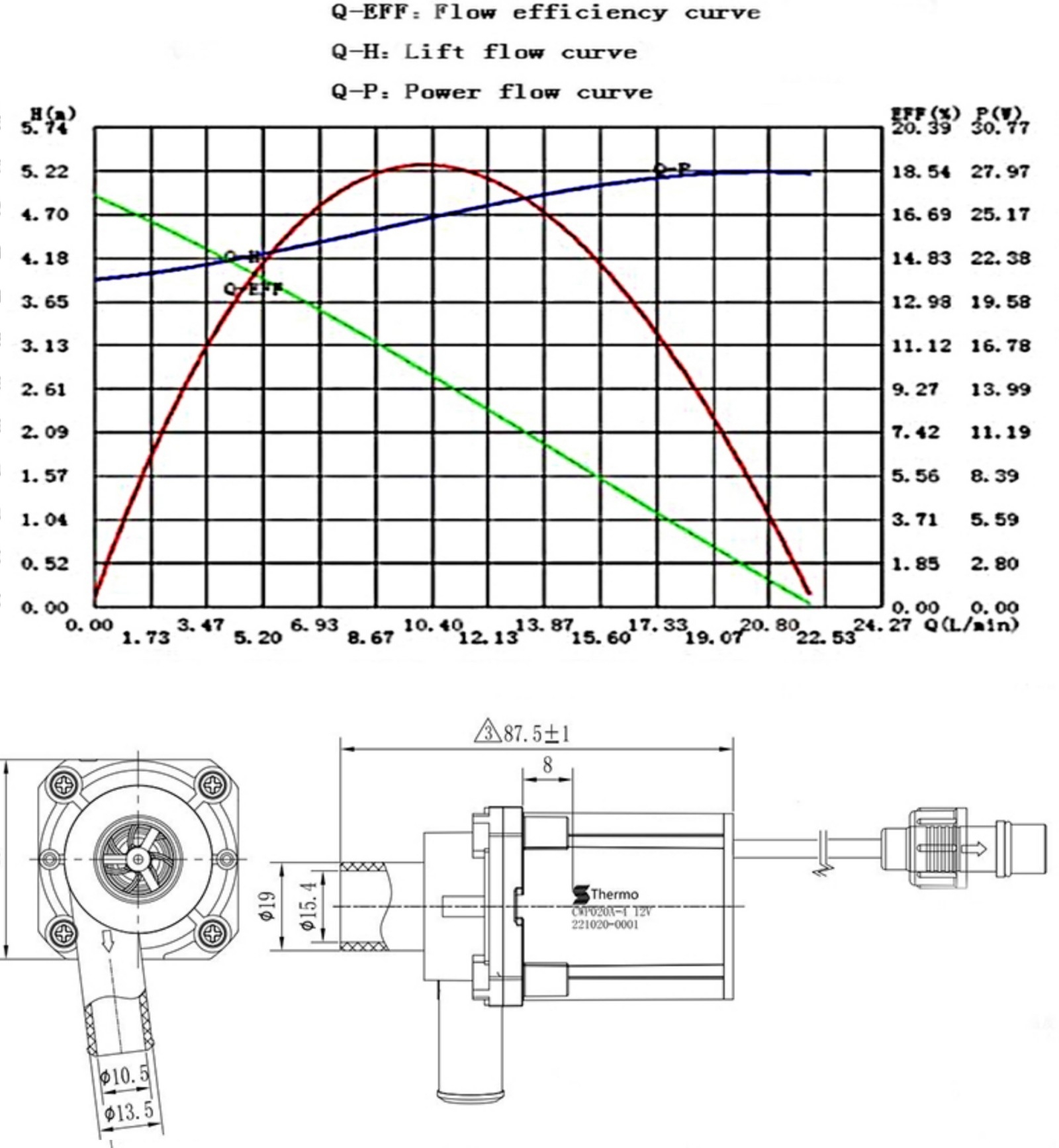inline water pressure booster pump