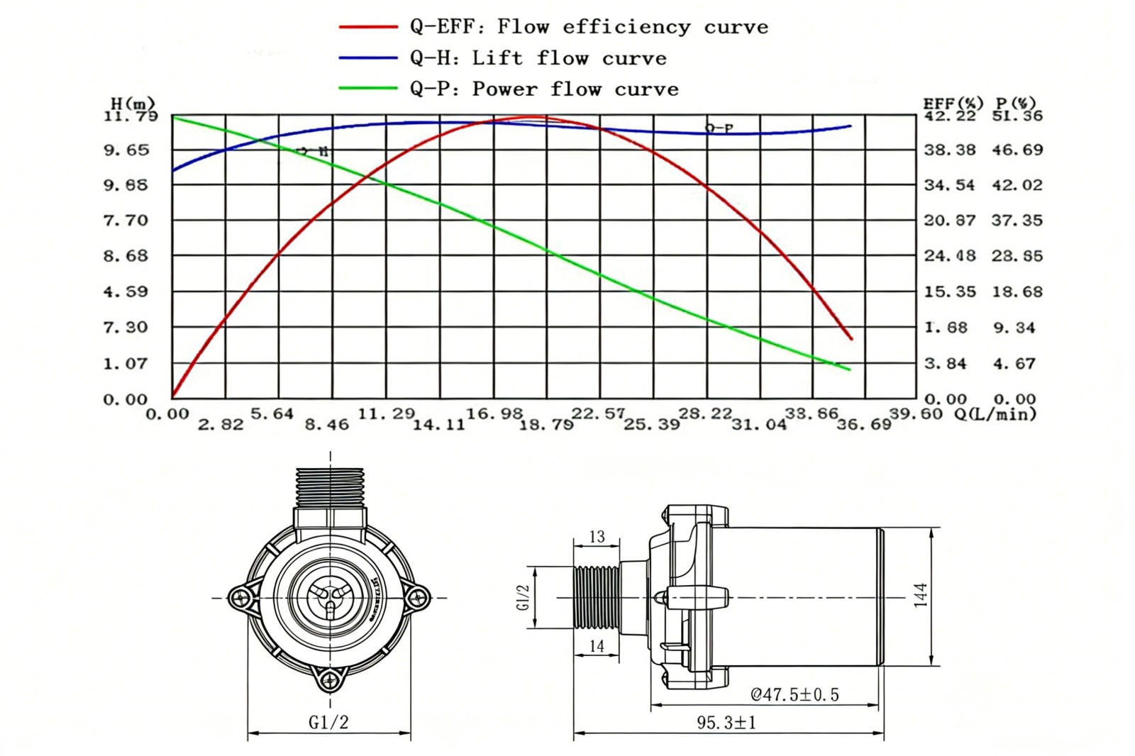12V Smart Toilet High Pressure DC Water Pump (5)