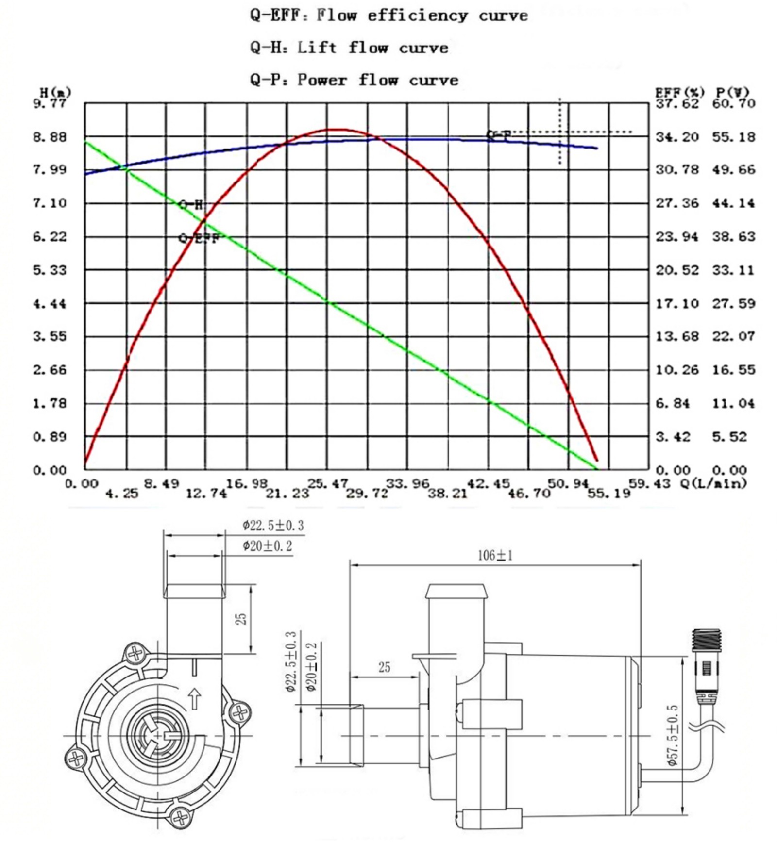 Key Specifications 1