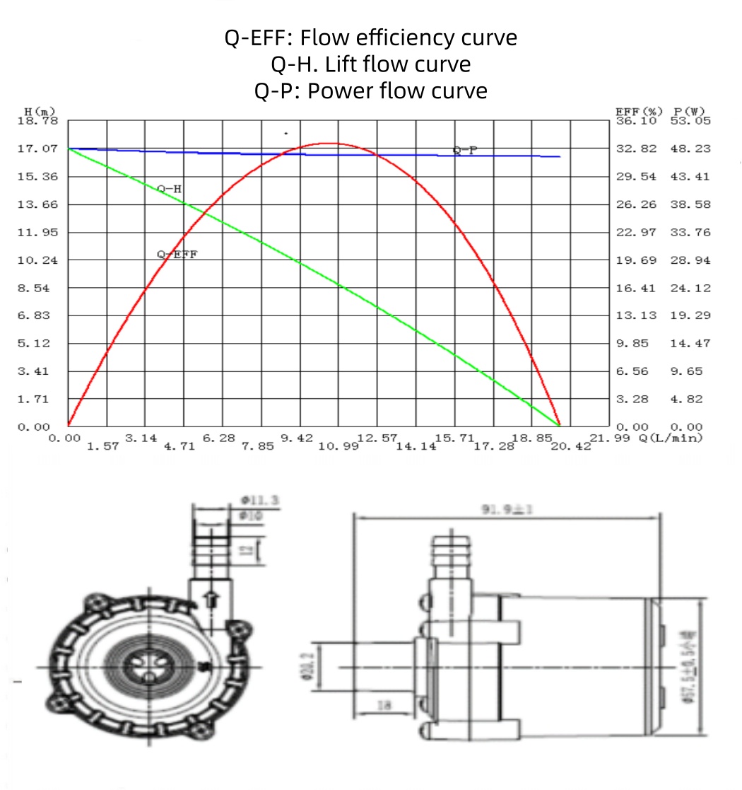 Specification Mini Pump Dc