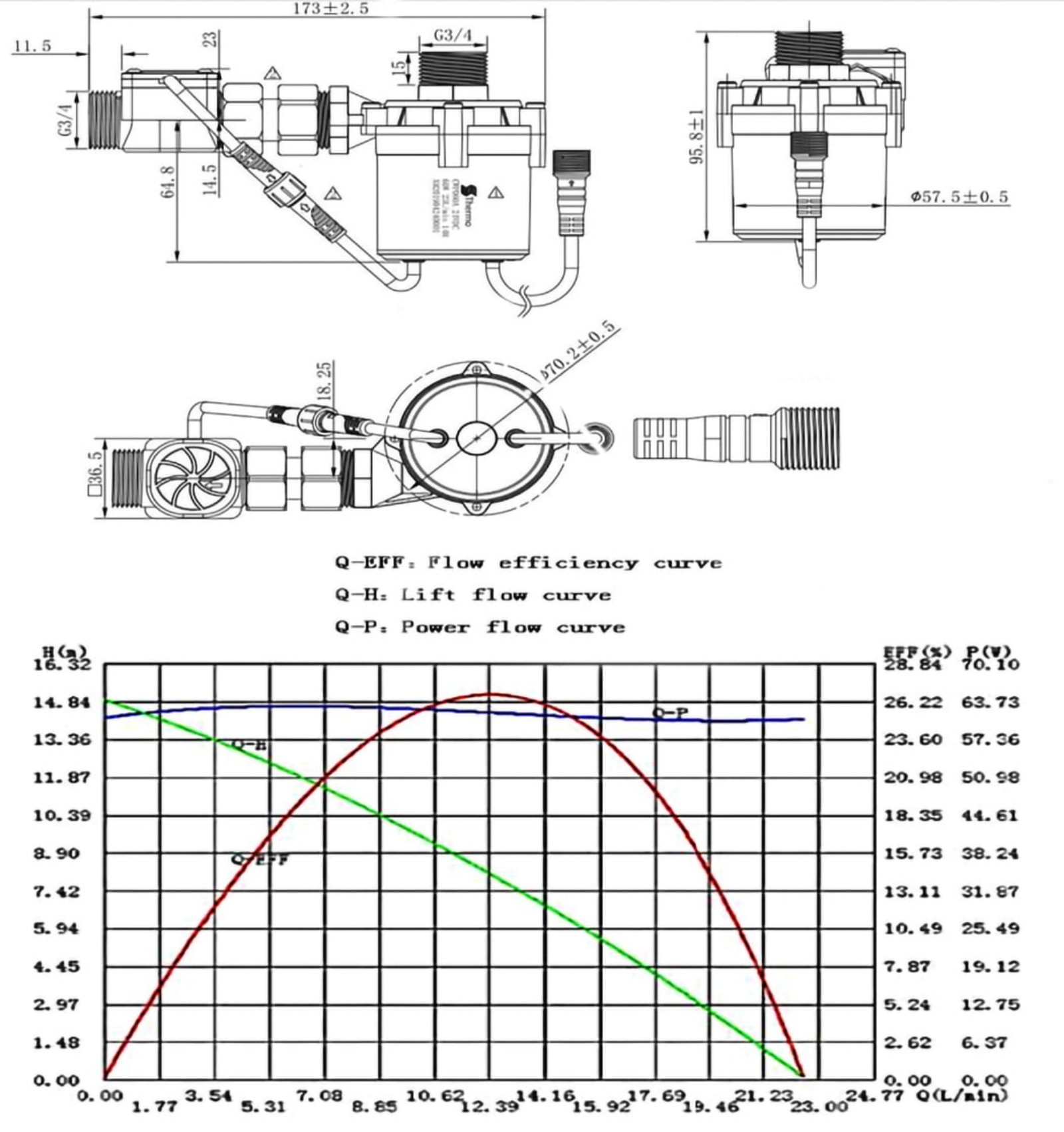 Specification 2