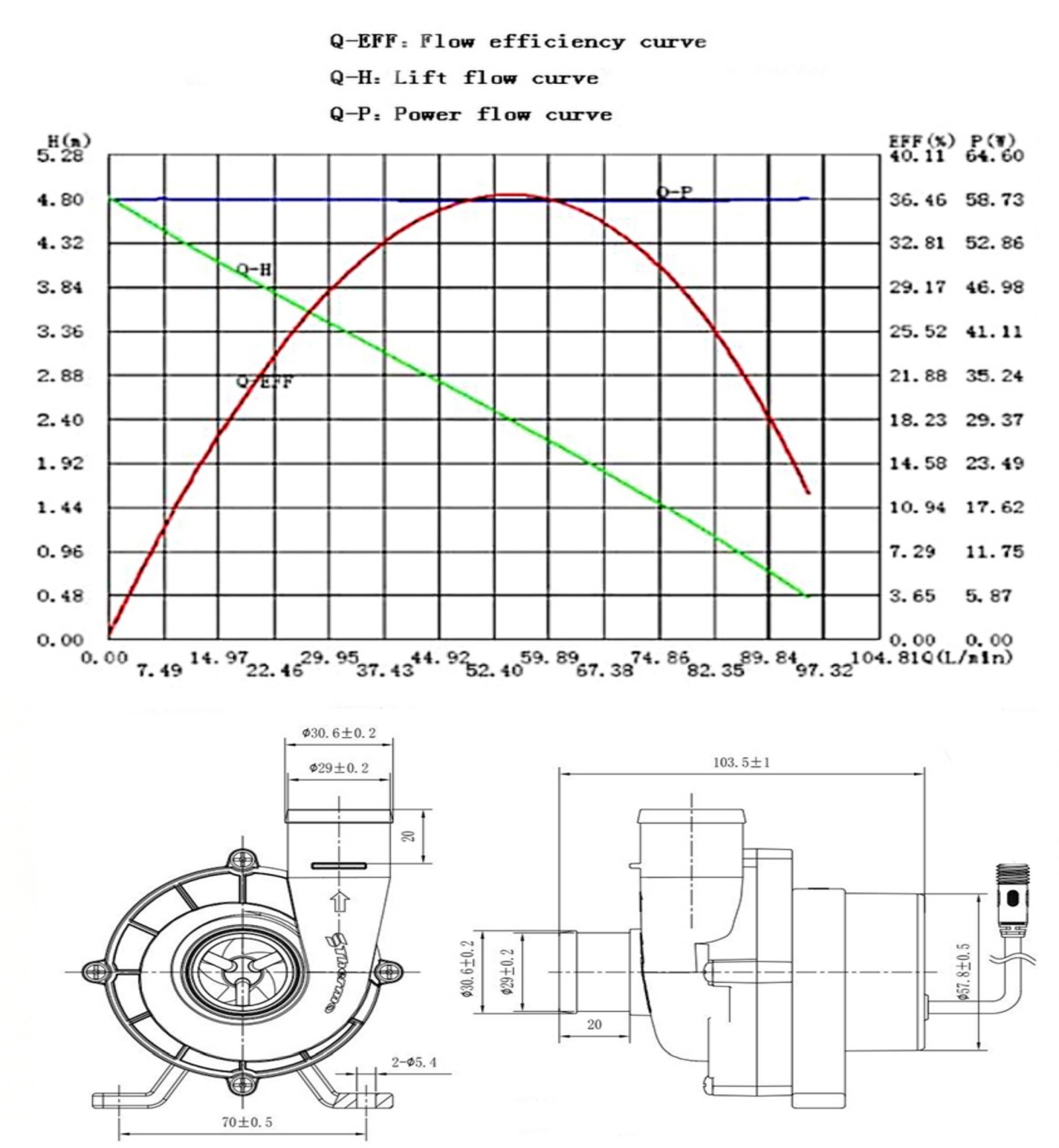 Specification 2