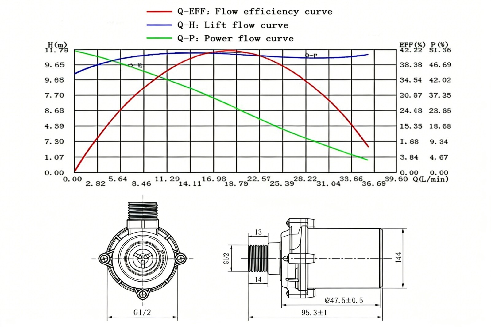 Miniature high pressure water pump