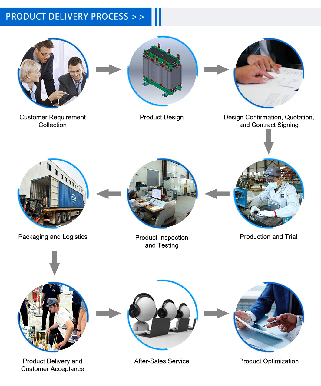 Esquema Técnico