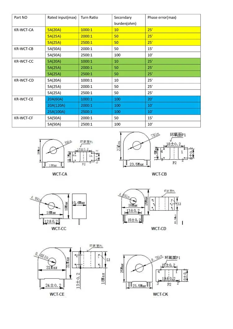 Fabricante de Transformador CT de Sensor de Corrente AC Miniatura de Alta Precisão