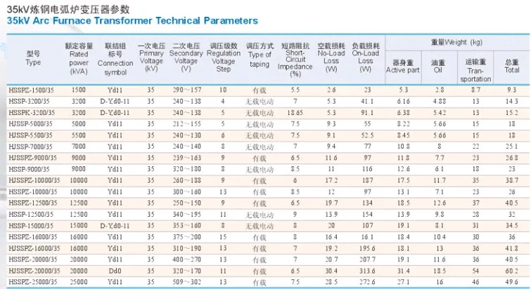 Tabela de Dados Técnicos 1