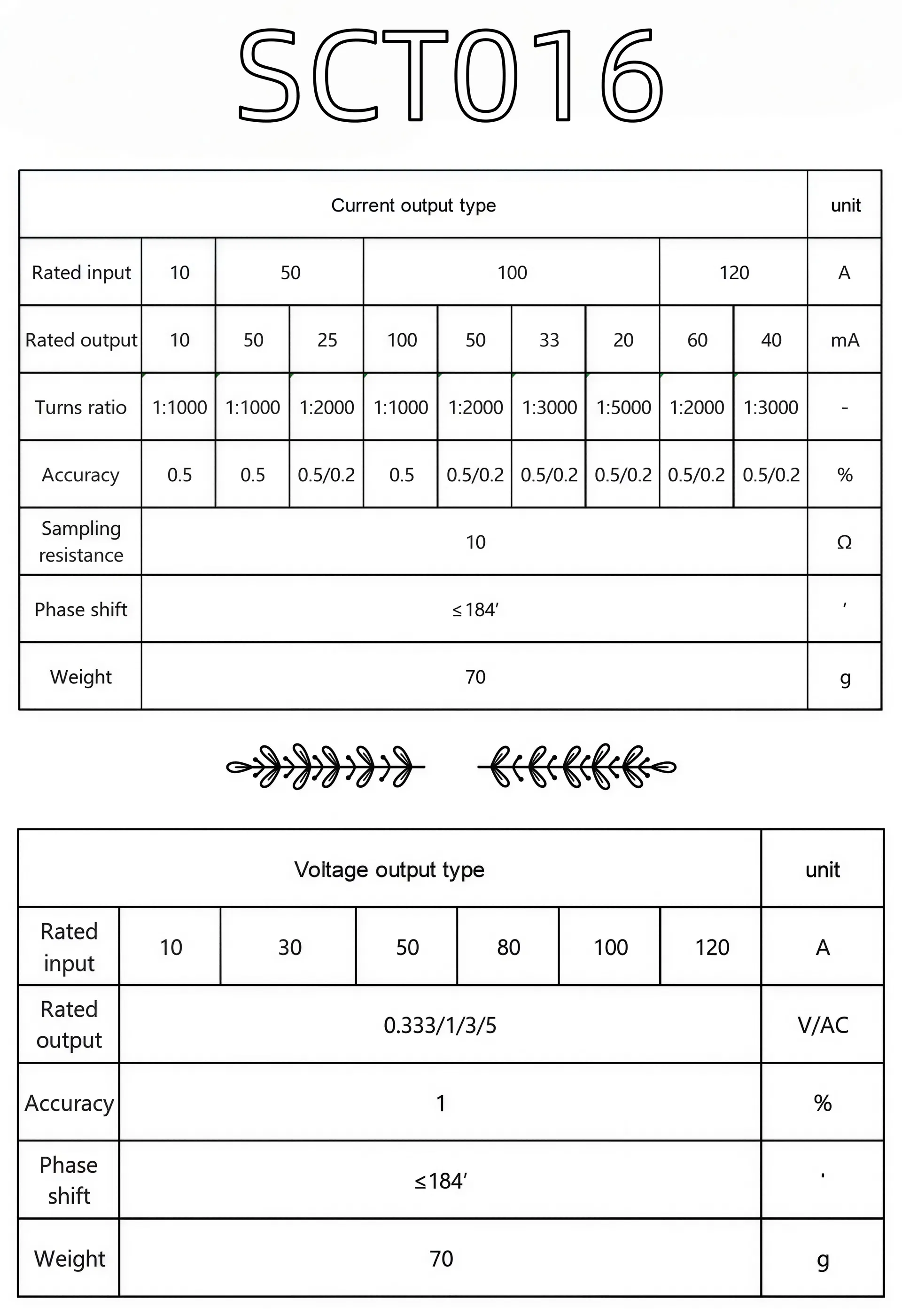 Parâmetros SCT016 detalhados