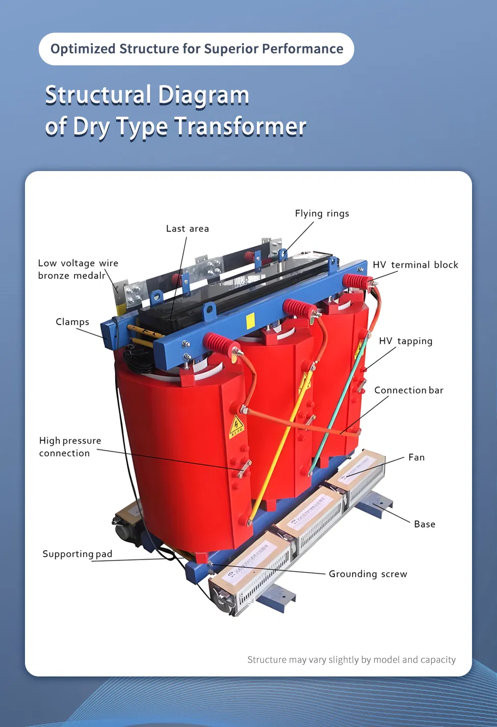 Transformador Seco Detalhe 3