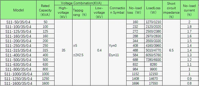 Transformadores de Potência para Fornos de Indução Elétrica, Transformador Retificador para Forno de Indução, Transformadores a Óleo