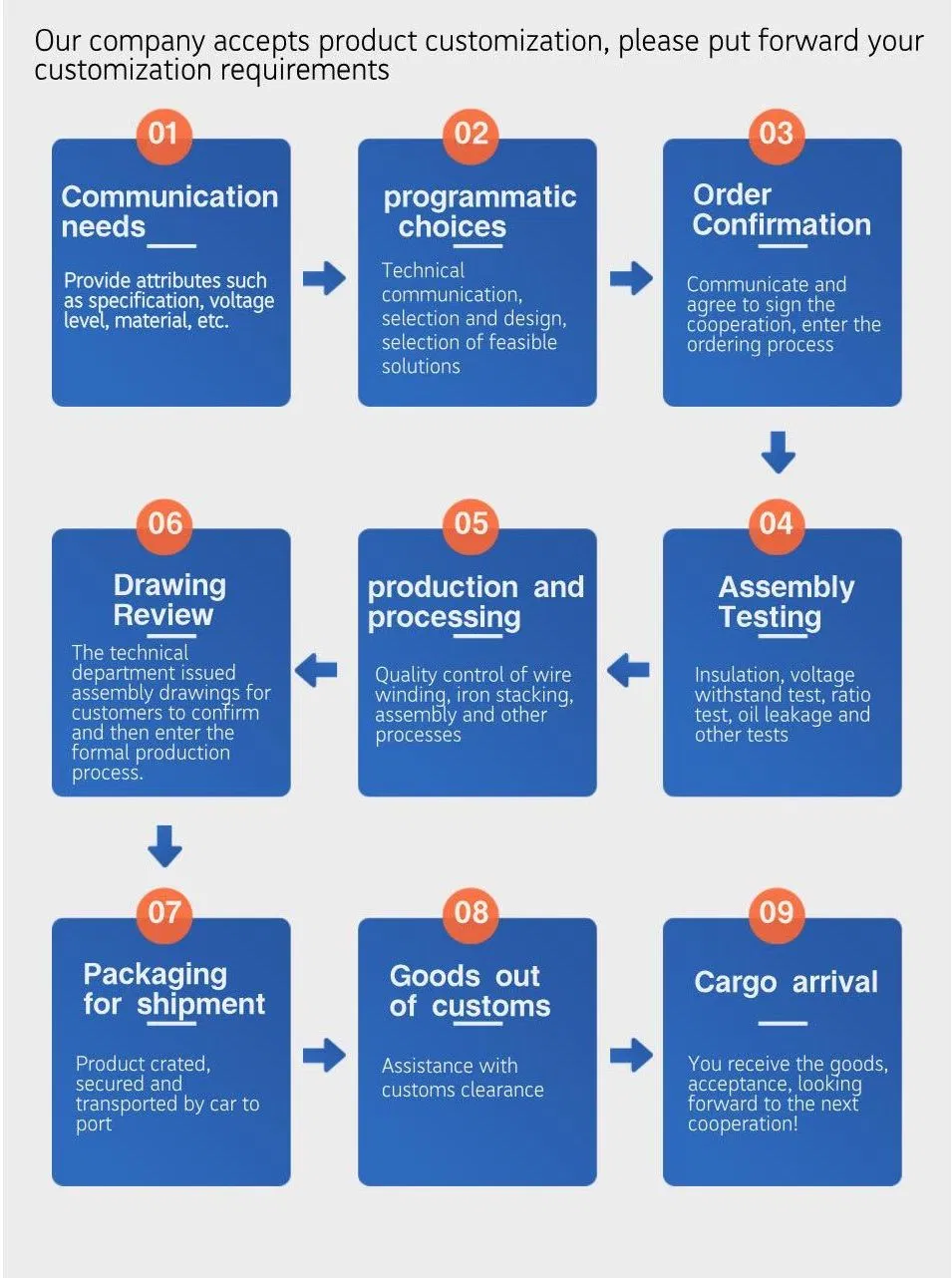 S11 Série 11kv 500kVA Distribuição de Energia Transformador Elétrico Trifásico com Retificadores Imersos em Óleo de Alta Corrente Transformador Seco de Alta Frequência