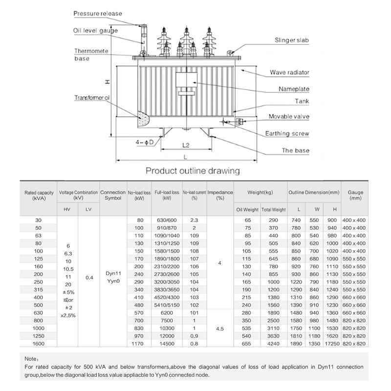 Transformador de Distribuição de Energia Trifásico Hermeticamente Selado a Óleo 10kv-35kv/0.4kv 30-2500kVA 3