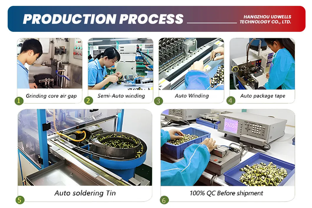 Processo de Produção do Transformador