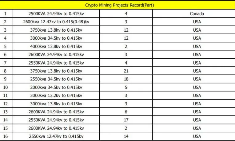 Projeto de Moeda Cripto 1