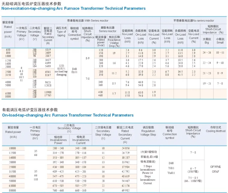 Tabela de Dados Técnicos 2