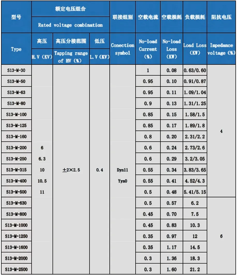 Especificações técnicas detalhadas do transformador de potência