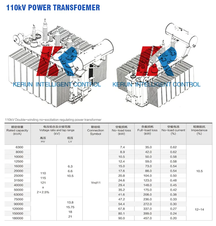 Produção industrial de transformadores