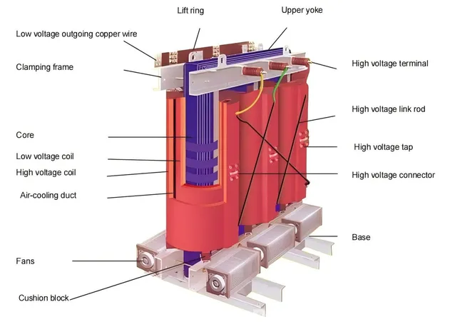 Components & Materials