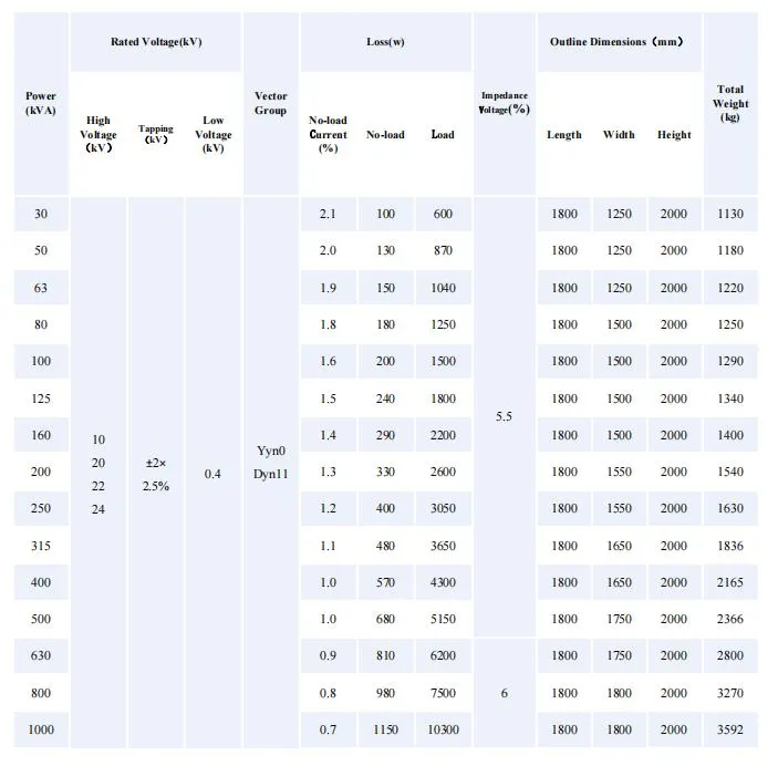 Detalhes internos e dimensões do transformador