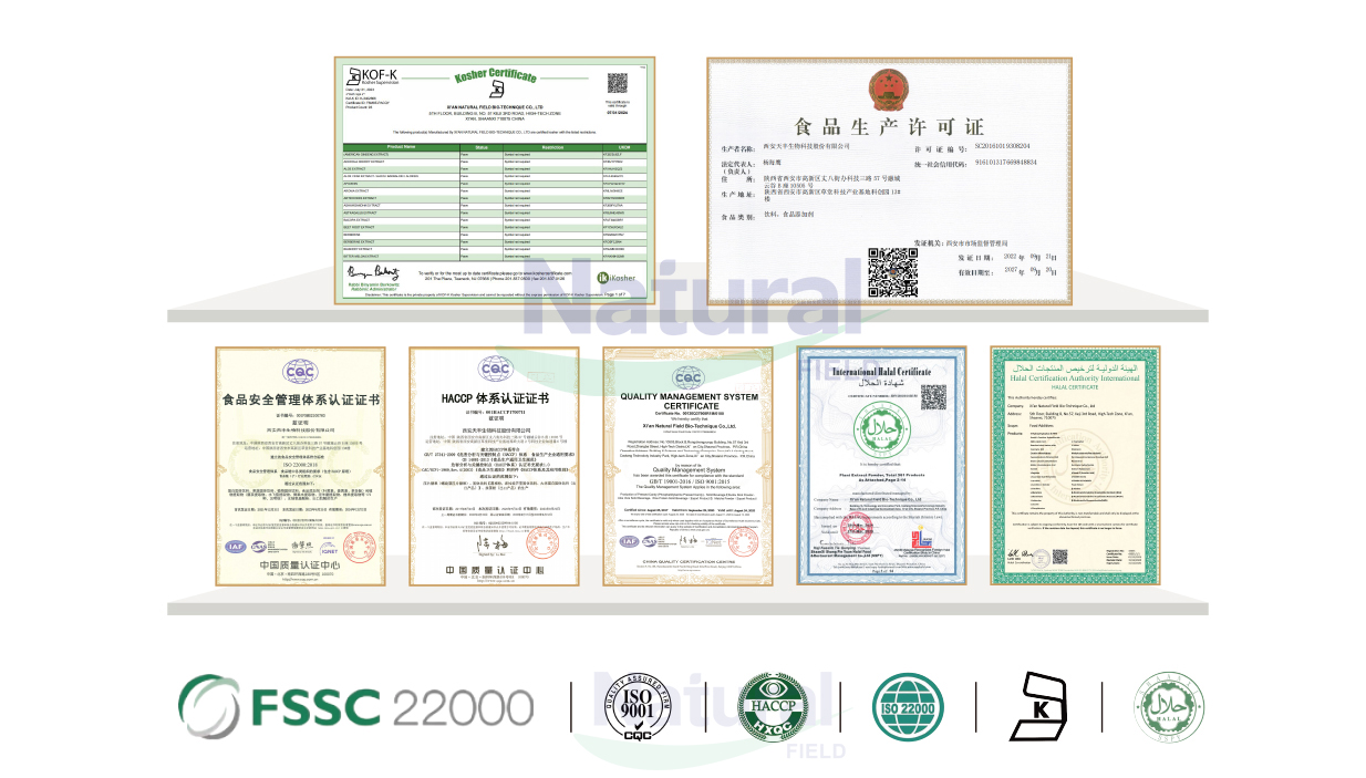 Certificates Collection